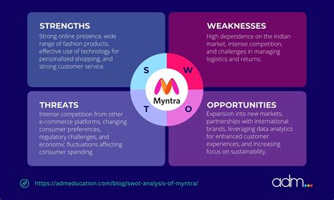 objective of myntra.